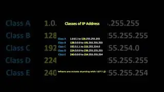 Cyber security explained - IP ADDRESS 