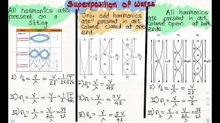 Superposition of waves