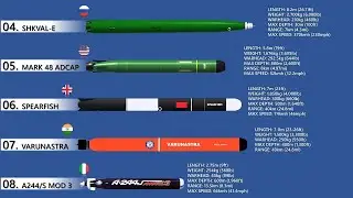 Top 10 Torpedoes In The World | 10 Deadliest And Most Powerful Torpedoes