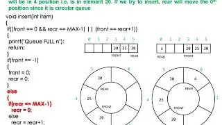 Circular Queue using Array Implementation