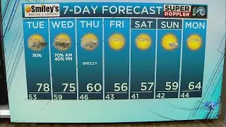 WAVY Weather Evening Update | April 1, 2024