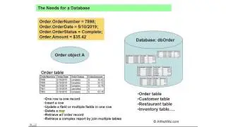 Web Developer Series 1 Lesson 1: Learn from Arthur's Burger Drive Thru Part 6: Database & Tables