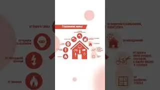 REELS для Instagram #financeguardde  ''Hausradversicherung''