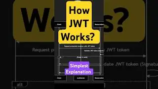 JWT Authentication Flow Explained in 60 Seconds!