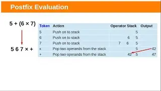 Post-fix Evaluation using stack