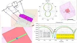PIN DIODE Modelling for OFF Switching in Reconfigurable Antennas