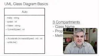 [C#] 03-08  Introduction to UML and Class Diagrams.mp4