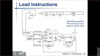 Lecture 23 - Datapath Control Signals