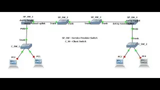Simple QinQ  configuration for BDCOM