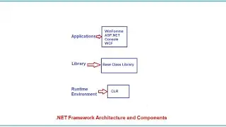 .NET Framework Architecture and Components
