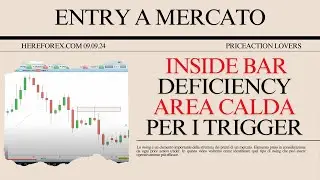 INSIDE BAR DEFICIENCY come AREA CALDA per trovare un TRIGGER
