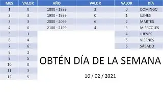 Obtén día de la semana con cualquier fecha
