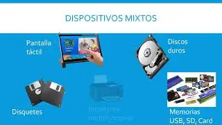 Hardware y Software, Dispositivos de Entrada, Salida y Mixtos