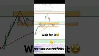 Natural Gas successful predictions| 28-05-2023