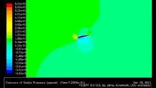 Flapping Wing Dynamic Mesh