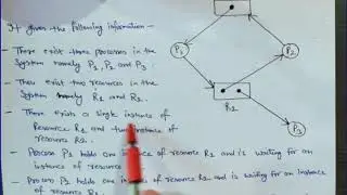 RESOURCE ALLOCATION GRAPH-RAG (OS)