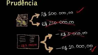 Princípios Contábeis CONTABILIDADE 1.5