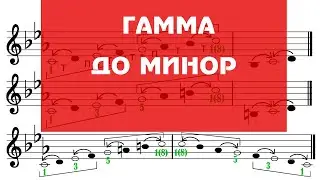 Гамма до минор - Как построить гамму до минор