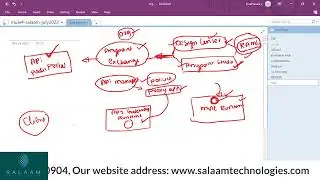 Part II - Anypoint Platform