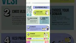 5 Steps to Get Into VLSI Domain as a Fresher 