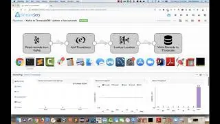 StreamSets Data Collector Engine and TimescaleDB: Reading Time Series Data from Kafka