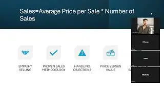 Mastering Sales and Maximizing Profits masterclass