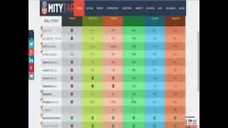 MityTarget Доход от выполнения заданий