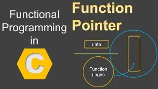 Functional Programming in C Programming Language | Passing a function to another function | Apply IT
