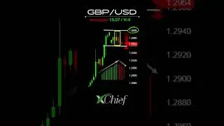 GBPUSD в ожидании ралли  #форексброкер #gbpusd #форексаналитика  #сигналыфорекс #форексброкер