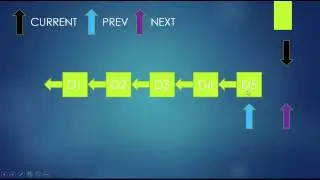 Reversing a Linked List | Code Tutorial