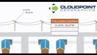 What is GIS?