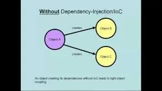 What is MVC Spring Framework