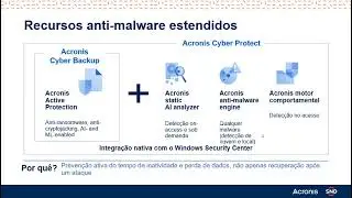 Acronis Cyber Protect - Backup Seguro e Restauração