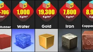 Density Of Different Common Substances