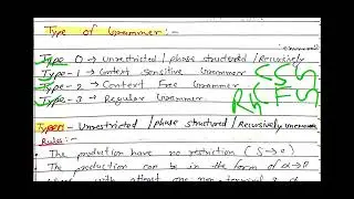 What is GRAMMER || type of grammer || chomsky classification of grammer || chomsky hierarchy || TOC