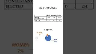 Flash Back || Tamil Nadu General Election - 2011 || Report 