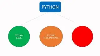 02 Basic Python Lecture 1   Introduction of Python Installation of Python Basic Python Introduction