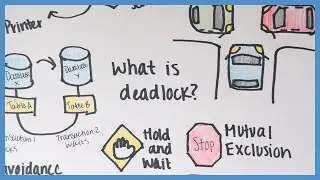 Deadlock in Operating Systems Explained with Real-World Analogies | Byte-Sized STEM