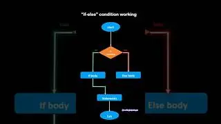 how if else condition works 