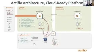 Oracle Instant Mounts Options - On-prem and in the Cloud