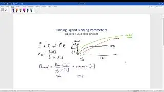 Finding Ligand Binding Parameters (specific and unspecific) with Excel