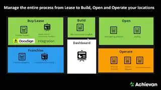 Brick and Mortar Solution Demo