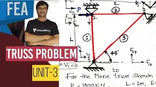 Finite Element Analysis on TRUSS Elements | FEM problem on trusses| Truss Problems in FEM