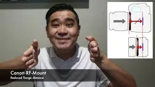 Affordable RF Lenses?