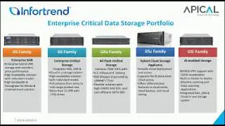 About Us - Apical | Data Storage And Backup Solution