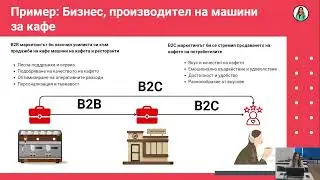 B2B маркетинг и изкуствен интелект - практически насоки за оптимизация на процеси
