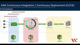 AWS CI/CD | Introduction to CI CD Code Pipeline with AWS Developer Tools