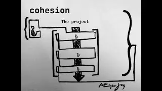Project Overview | closing college | Cohesion 2017