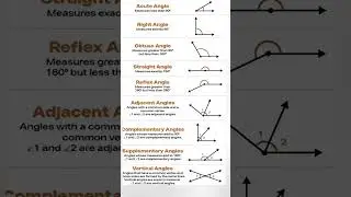 types of angle | types of angles | geometry formula 
