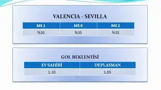İDDAA - 19.01.2022 ÇARŞAMBA MAÇLARIN ANALİZİ, KAZANMA ORANLARI ,GOL BEKLENTİSİ
